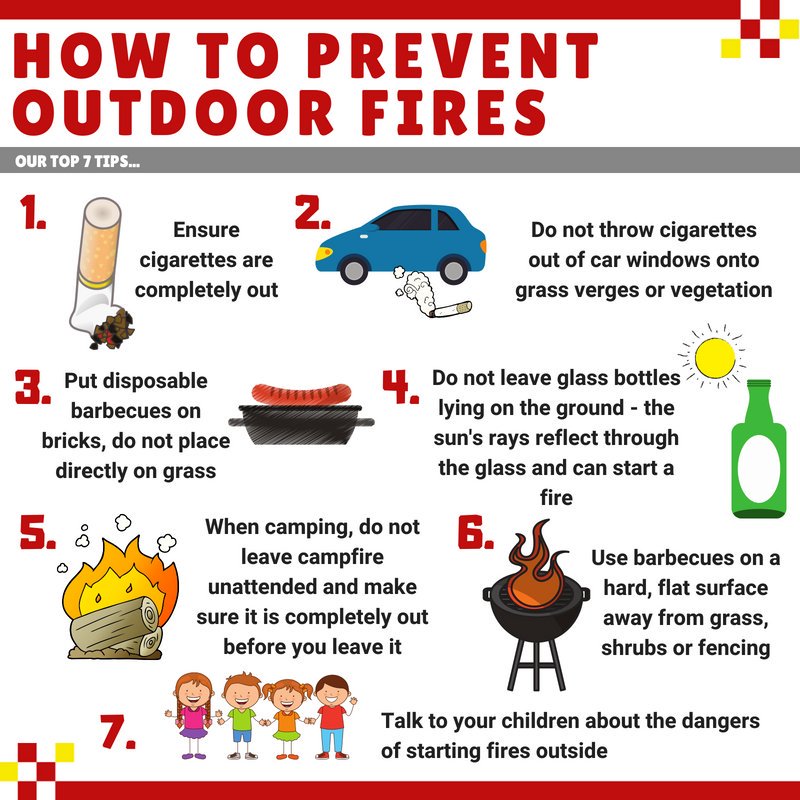 Outdoor fire safety infographic - How to prevent outdoor fires   Our top seven tips   1. Ensure cigarettes are completely out   2. Do not throw cigarettes out of car windows onto grass verges or vegetation    3. Put disposable barbeques on bricks, do not place directly on grass   4. Do not leave glass bottles lying on the ground – the sun’s rays reflect through the glass and can start a fire   5. When camping, do not leave campfire unattended and make sure it is completely out before you leave it   6. Use barbeques on a hard, flat surface away from grass, shrubs or fencing   7. Talk to your children about the dangers of starting fires outside